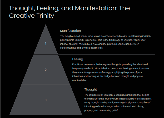 Mind Magic: Transforming Your Thoughts into Reality